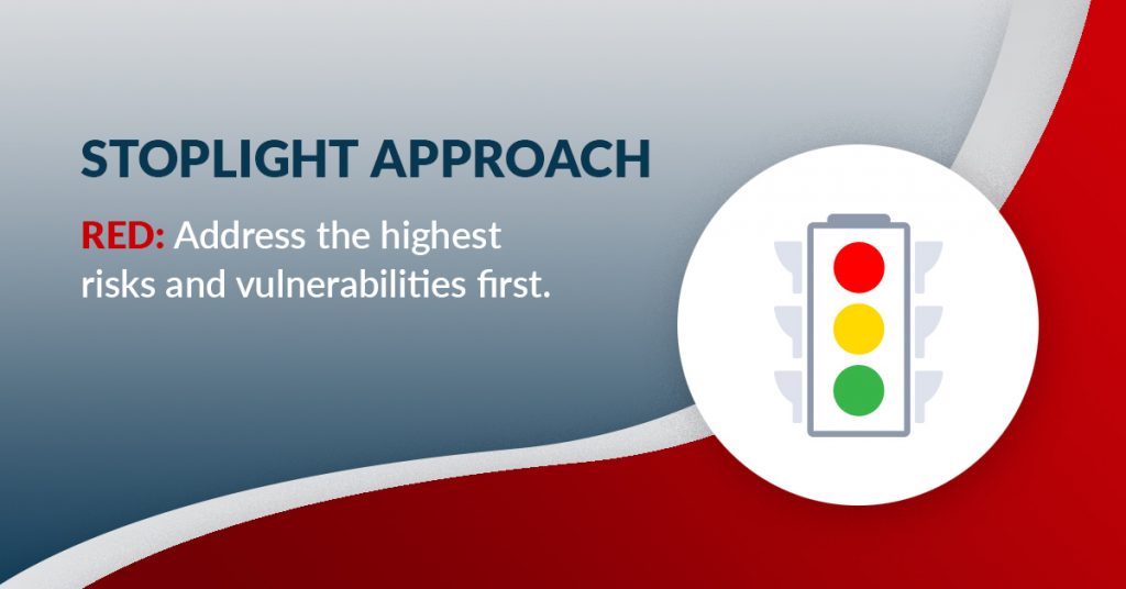 Stoplight Approach - Prioritizing Gaps